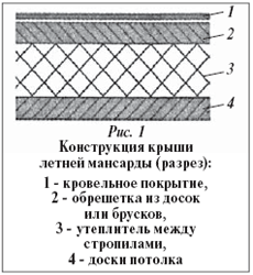 мансарда, утепление мансарды