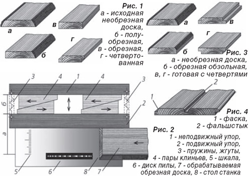 Самодельная вагонка
