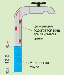 труба с подогревом
